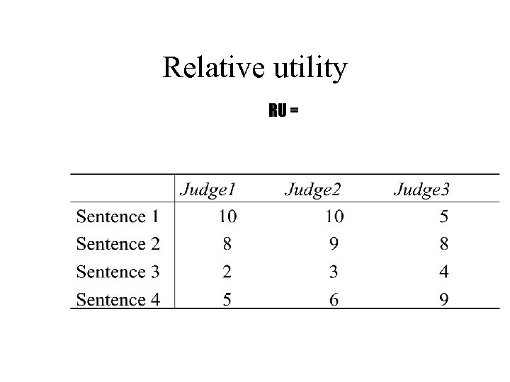 Relative utility RU = 