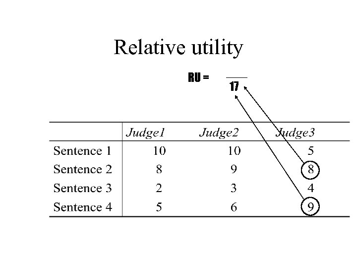 Relative utility RU = 17 