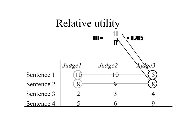 Relative utility RU = 13 17 = 0. 765 