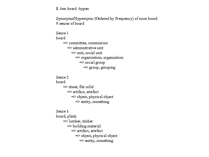 $. /wn board -hypen Synonyms/Hypernyms (Ordered by Frequency) of noun board 9 senses of