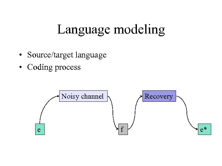 Language modeling • Source/target language • Coding process Noisy channel e Recovery f e*