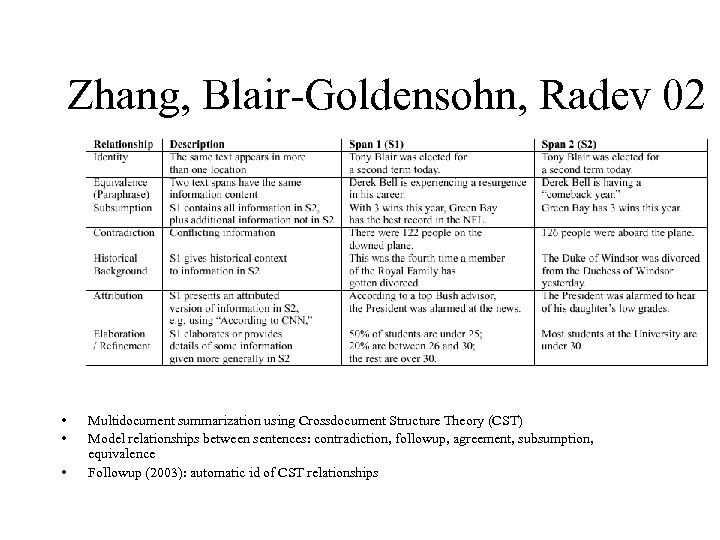 Zhang, Blair-Goldensohn, Radev 02 • • • Multidocument summarization using Crossdocument Structure Theory (CST)