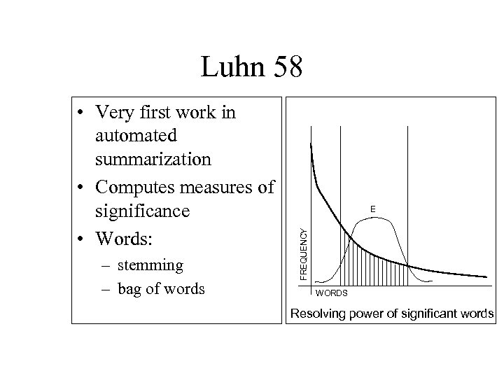 Luhn 58 – stemming – bag of words E FREQUENCY • Very first work