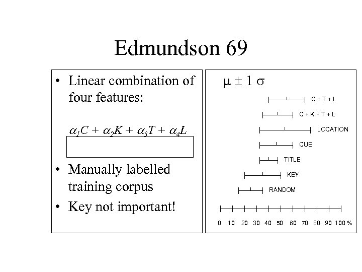 Edmundson 69 1 • Linear combination of four features: C+T+L C+K+T+L 1 C +