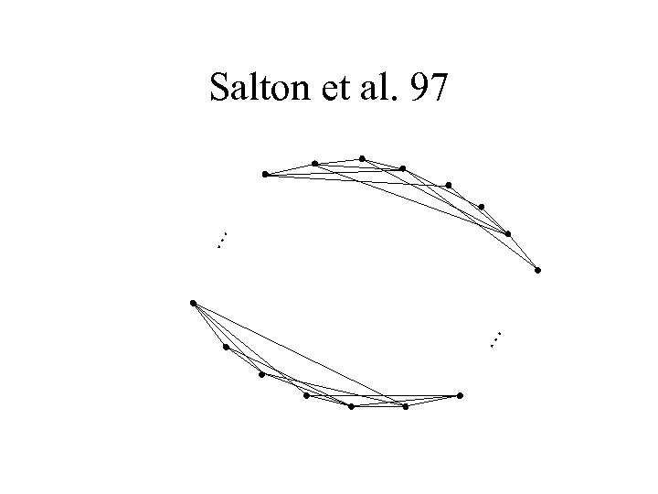 … … Salton et al. 97 