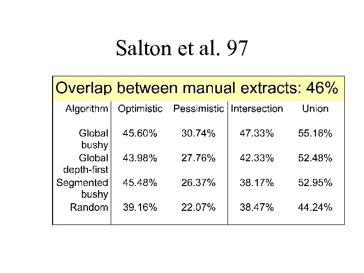 Salton et al. 97 