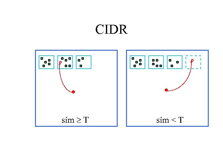 CIDR sim T sim < T 