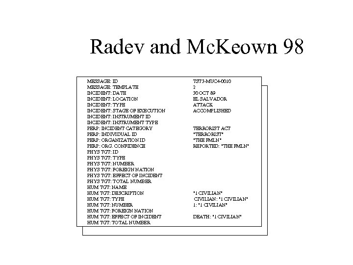 Radev and Mc. Keown 98 MESSAGE: ID MESSAGE: TEMPLATE INCIDENT: DATE INCIDENT: LOCATION INCIDENT: