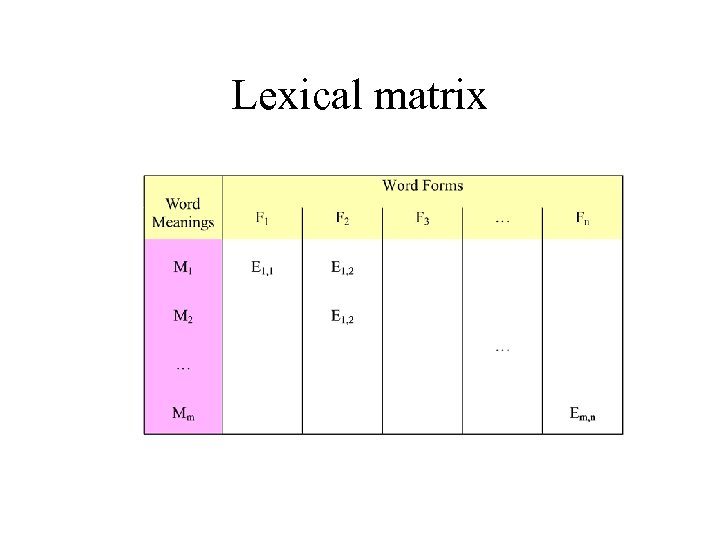 Lexical matrix 