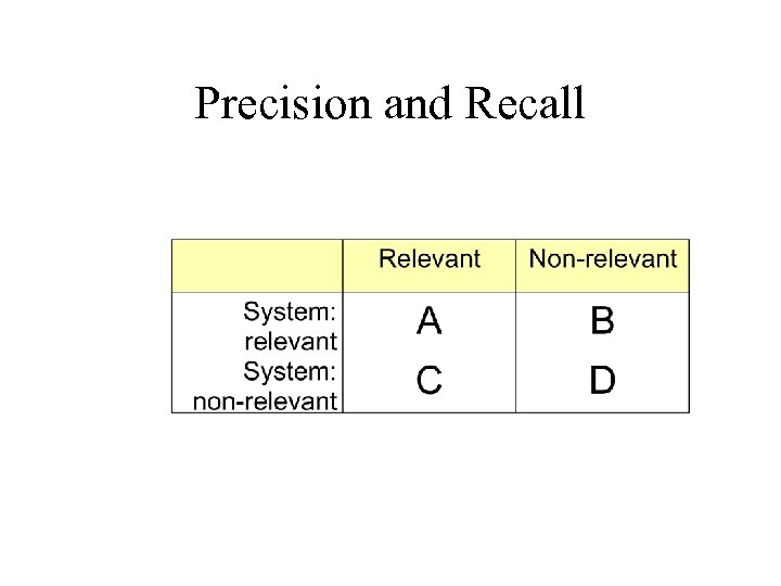 Precision and Recall 