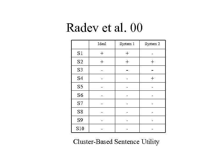 Radev et al. 00 Ideal System 1 System 2 S 1 + + -