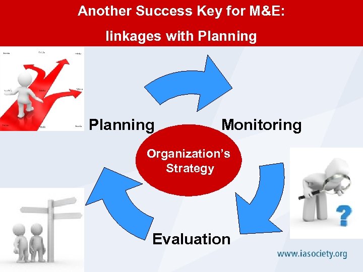 Plan monitoring