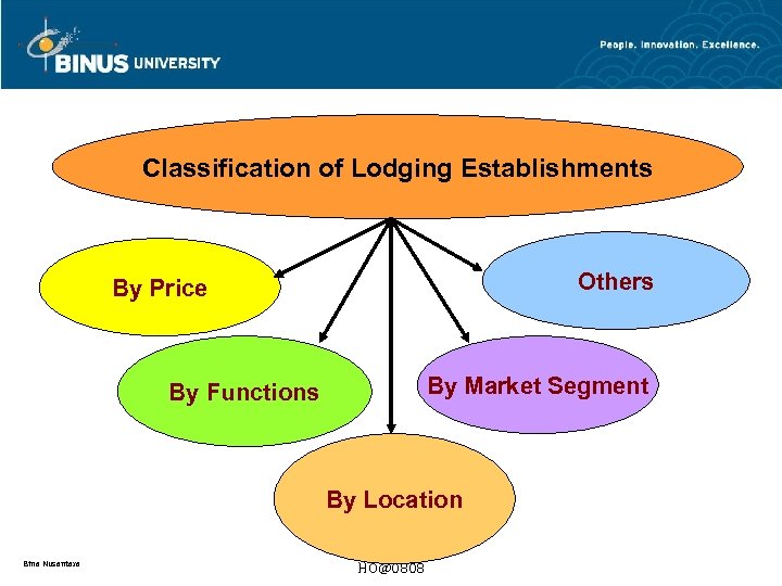 Classification of Lodging Establishments Others By Price By Market Segment By Functions By Location