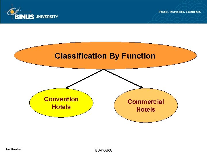 Classification By Function Convention Hotels Bina Nusantara Commercial Hotels HO@0808 
