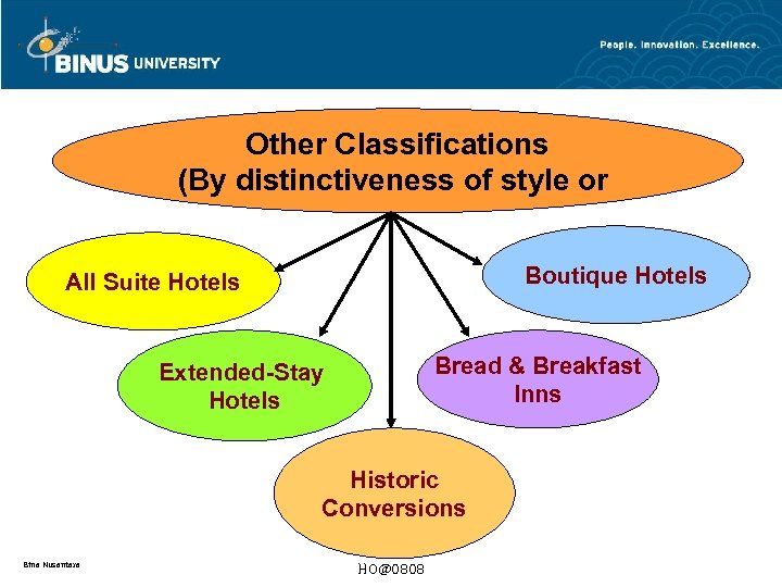 Other Classifications (By distinctiveness of style or Boutique Hotels All Suite Hotels Bread &
