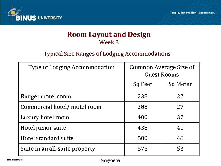 Room Layout and Design Week 3 Typical Size Ranges of Lodging Accommodations Type of