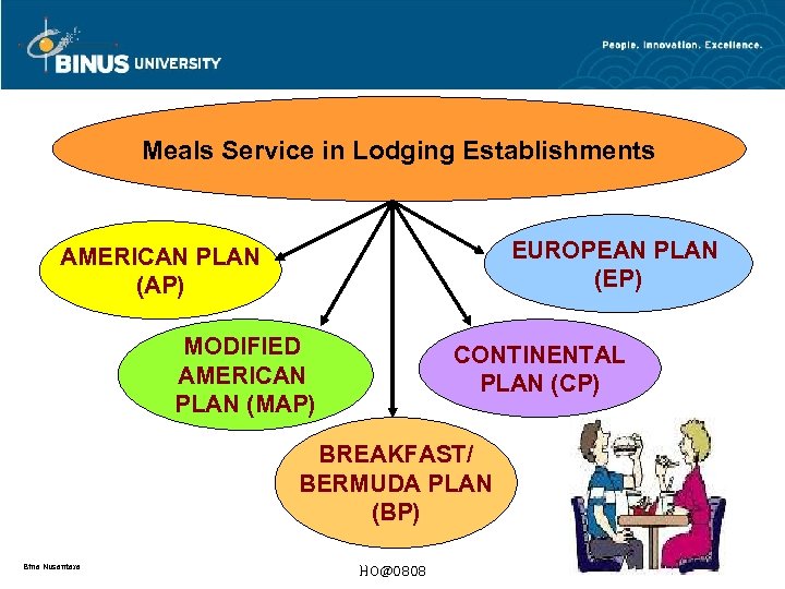Meals Service in Lodging Establishments EUROPEAN PLAN (EP) AMERICAN PLAN (AP) MODIFIED AMERICAN PLAN