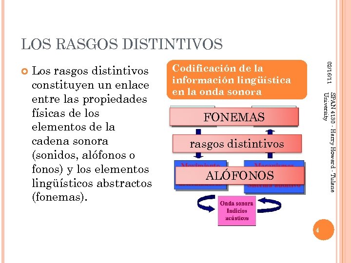 LOS RASGOS DISTINTIVOS Codificación de la información lingüística en la onda sonora SPAN 4130