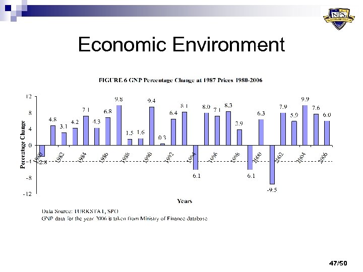 Economic Environment 47/50 