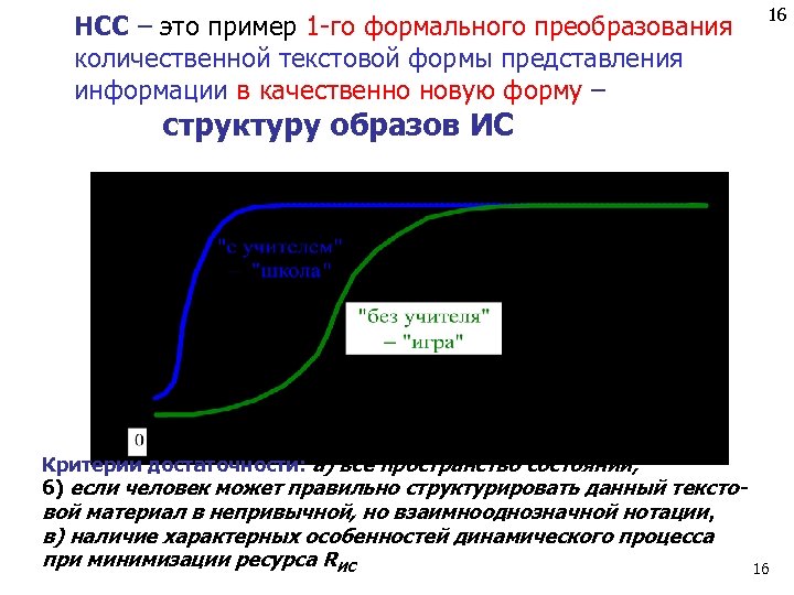 НСС – это пример 1 -го формального преобразования количественной текстовой формы представления информации в