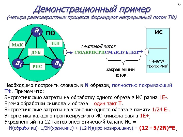 6 Демонстрационный пример (четыре равновероятных процесса формируют непрерывный поток ТФ) aj ПО ЛЕН МАК
