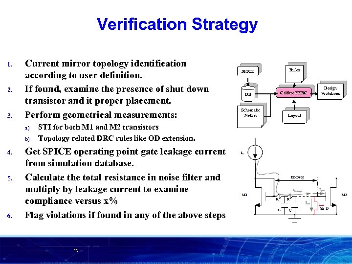 Verification Strategy 1. 2. 3. Current mirror topology identification according to user definition. If