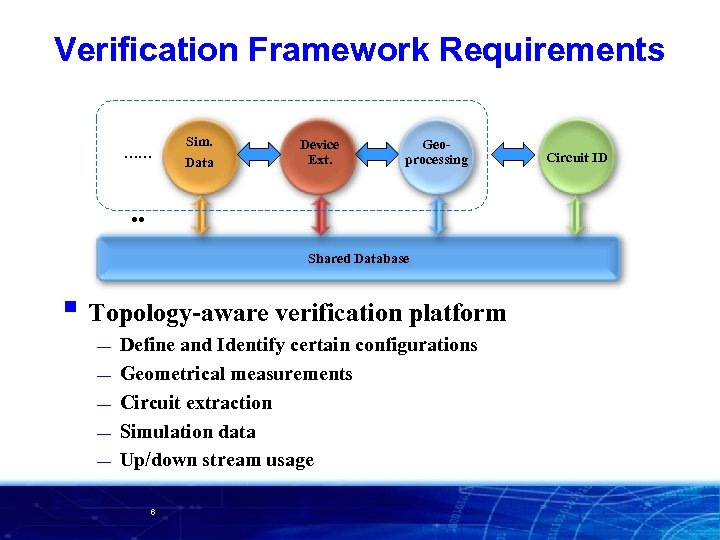 Verification Framework Requirements …… Sim. Data Device Ext. Geoprocessing Circuit ID . . Shared