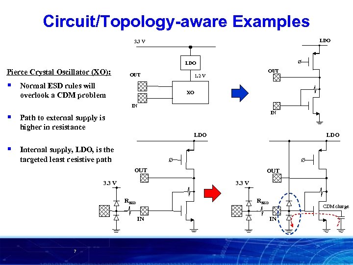 Circuit/Topology-aware Examples LDO 3. 3 V LDO Pierce Crystal Oscillator (XO): § OUT Normal