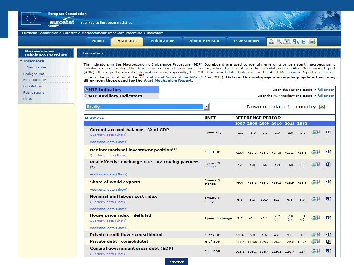 Eurostat 