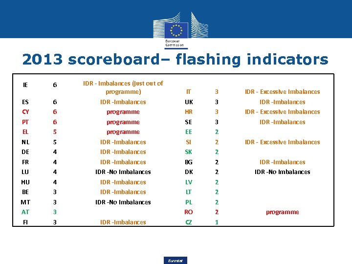 2013 scoreboard– flashing indicators 6 6 6 5 5 4 4 3 3 3