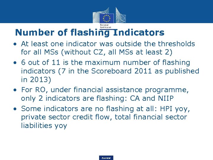 Number of flashing Indicators • At least one indicator was outside thresholds for all