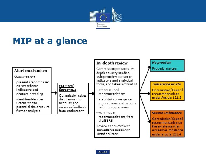 MIP at a glance Eurostat 