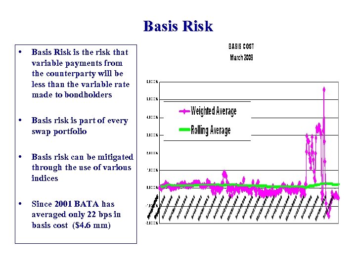 Basis Risk • Basis Risk is the risk that variable payments from the counterparty