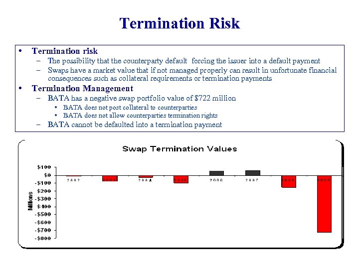 Termination Risk • Termination risk – The possibility that the counterparty default forcing the