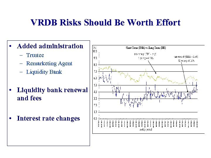 VRDB Risks Should Be Worth Effort • Added administration – Trustee – Remarketing Agent