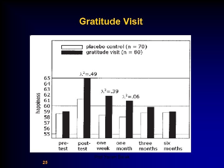 Gratitude Visit Prof Yoram Barak 25 