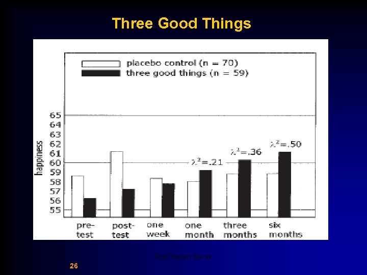 Three Good Things Prof Yoram Barak 26 