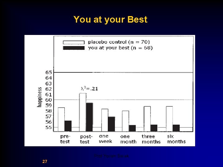 You at your Best Prof Yoram Barak 27 