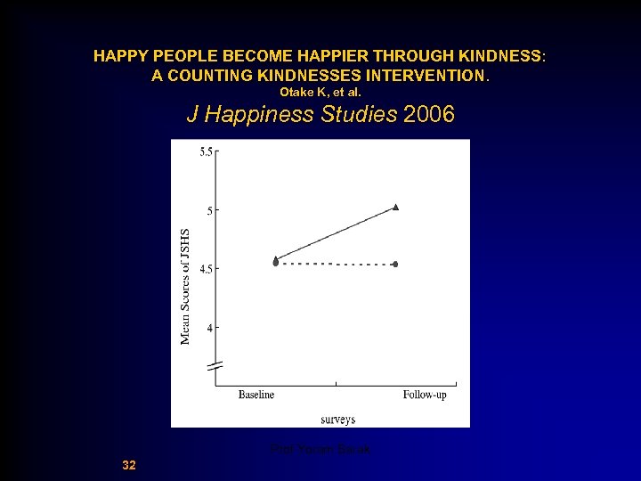 HAPPY PEOPLE BECOME HAPPIER THROUGH KINDNESS: A COUNTING KINDNESSES INTERVENTION. Otake K, et al.
