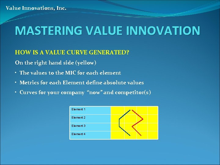 Value Innovations, Inc. MASTERING VALUE INNOVATION HOW IS A VALUE CURVE GENERATED? On the