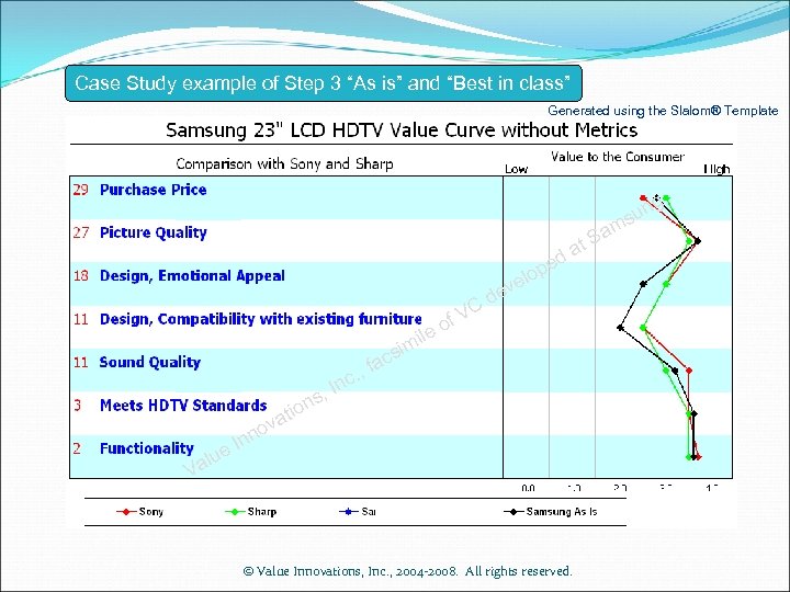 Case Study example of Step 3 “As is” and “Best in class” Generated using