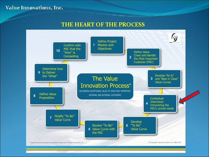 Value Innovations, Inc. THE HEART OF THE PROCESS 
