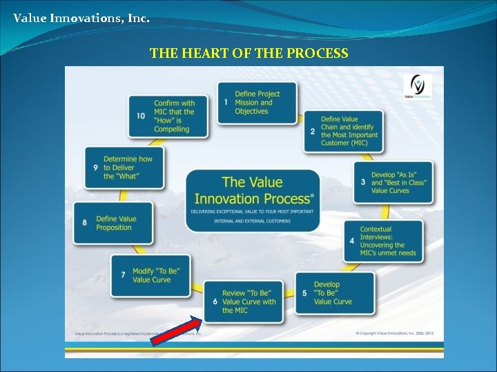 Value Innovations, Inc. THE HEART OF THE PROCESS 