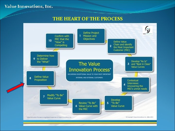 Value Innovations, Inc. THE HEART OF THE PROCESS 