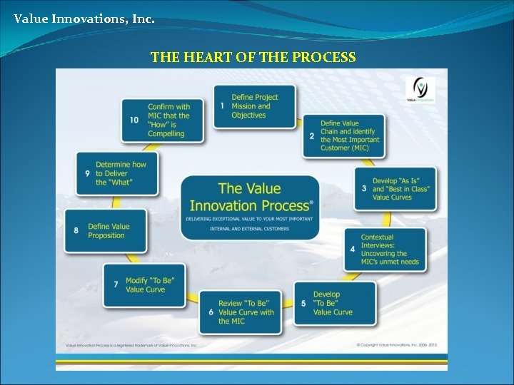 Value Innovations, Inc. THE HEART OF THE PROCESS 