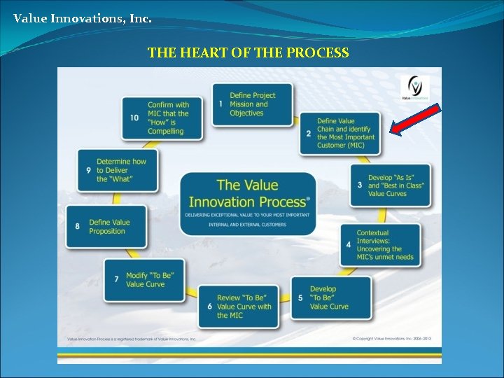 Value Innovations, Inc. THE HEART OF THE PROCESS 