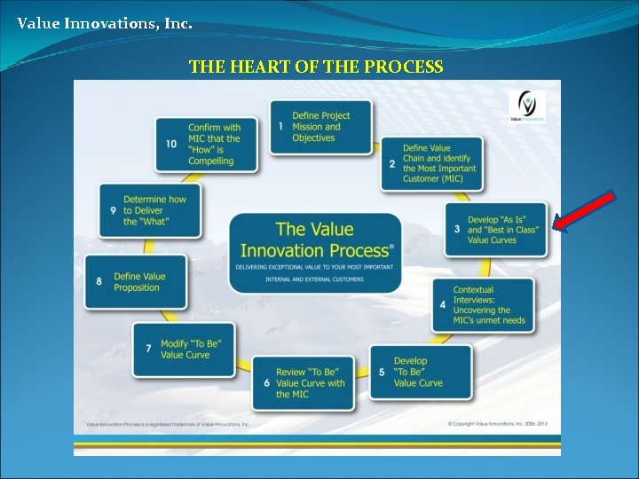 Value Innovations, Inc. THE HEART OF THE PROCESS 