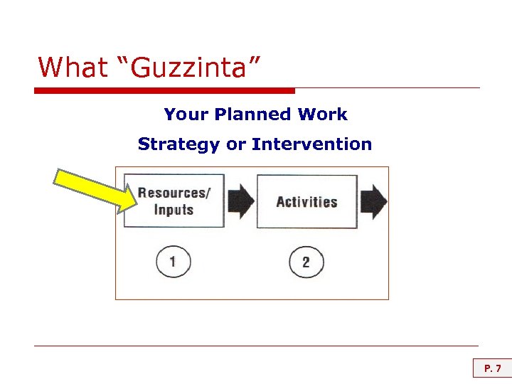 What “Guzzinta” Your Planned Work Strategy or Intervention P. 7 