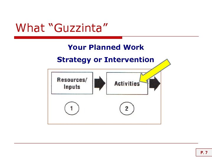What “Guzzinta” Your Planned Work Strategy or Intervention P. 7 