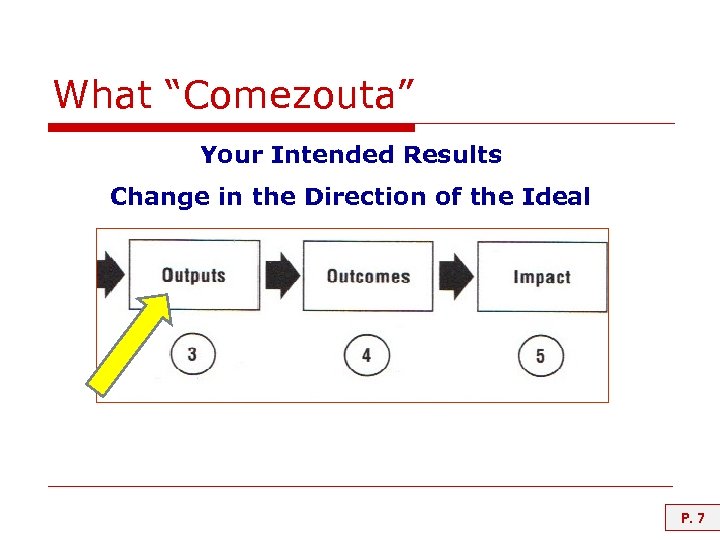 What “Comezouta” Your Intended Results Change in the Direction of the Ideal P. 7